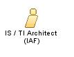 IS_/_TI_Architect_(IAF)